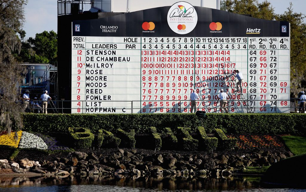 Arnold Palmer Invitational leaderboard